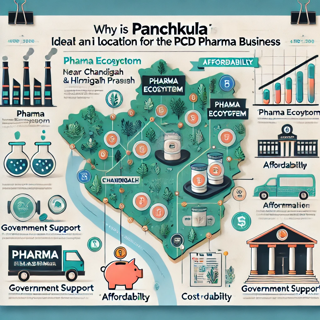 Best PCD Pharma Companies in Panchkula