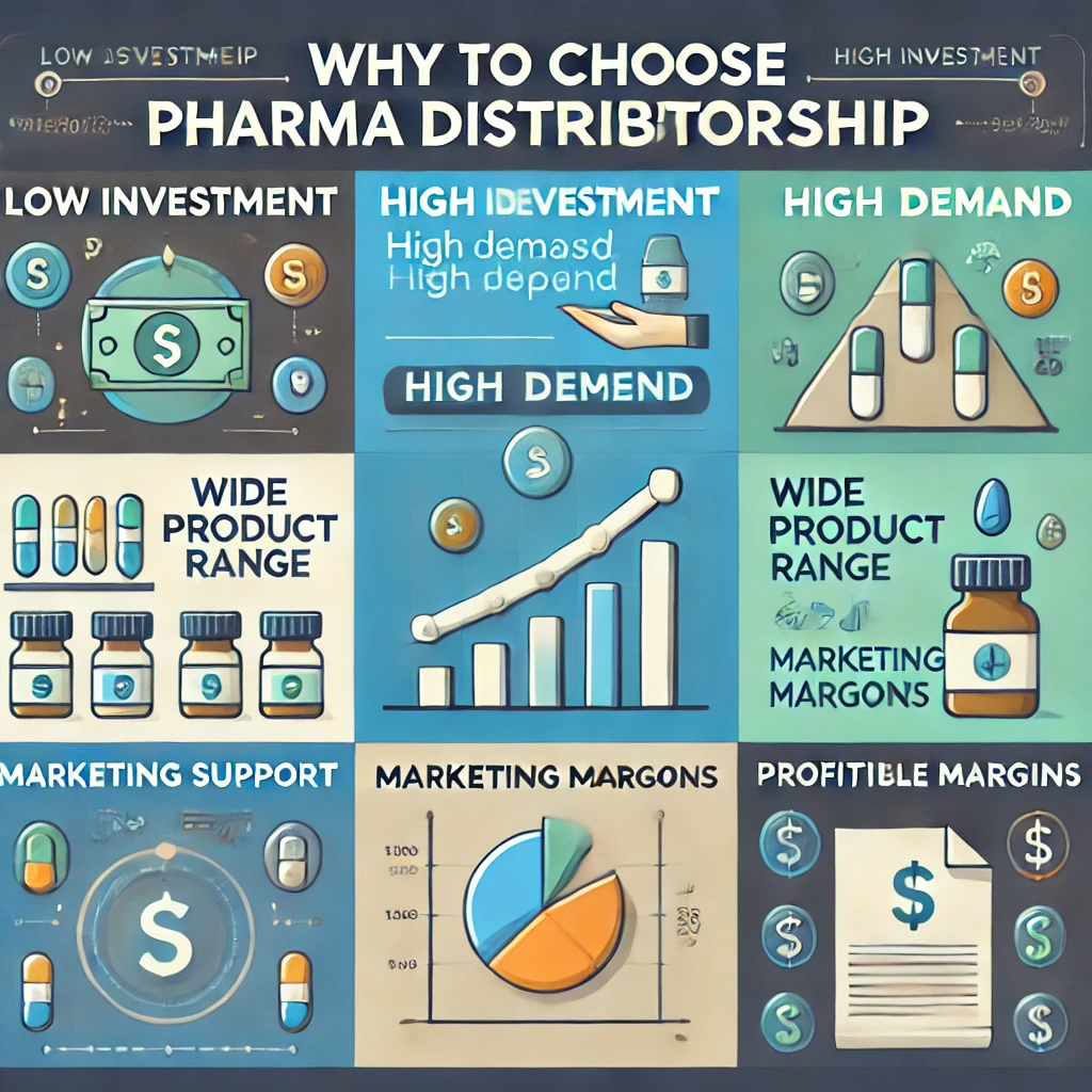 Top 10 Pharma Company Distributorship Opportunities - Why Choose Pharma Distributorship